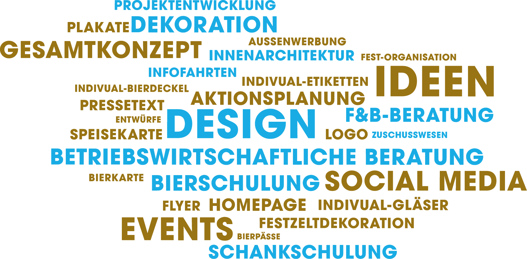 hb_website-redesign_wortwolke-gastro